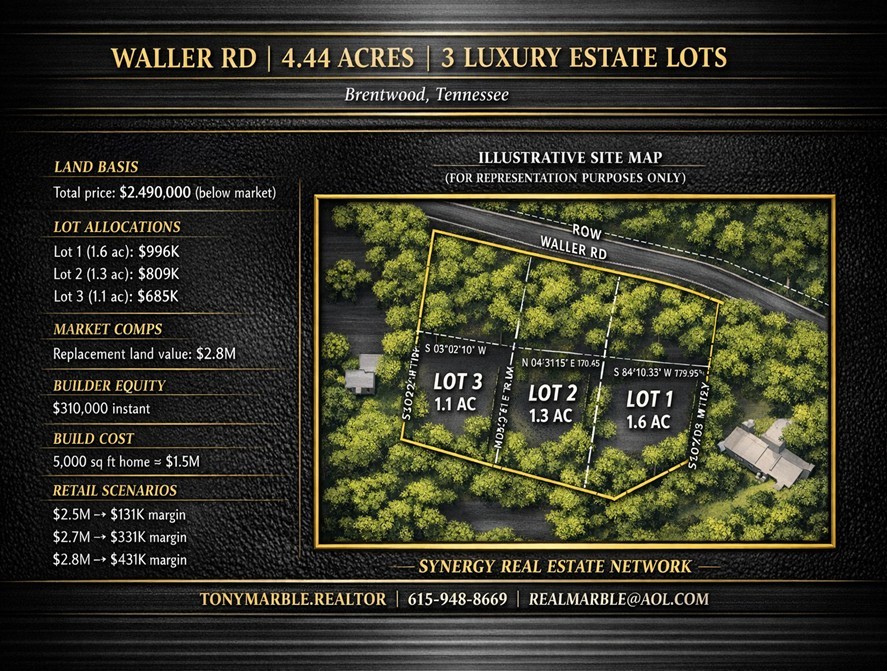 1108 Waller Rd